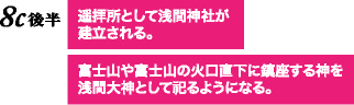 遥拝所として浅間神社が建立される。富士山や富士山の火口直下に鎮座する神を浅間大神として祀るようになる。