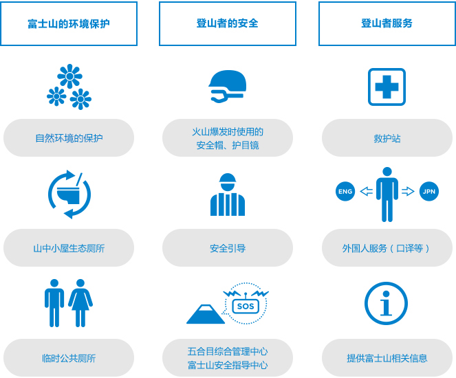 富士山保全协力金的用途范例