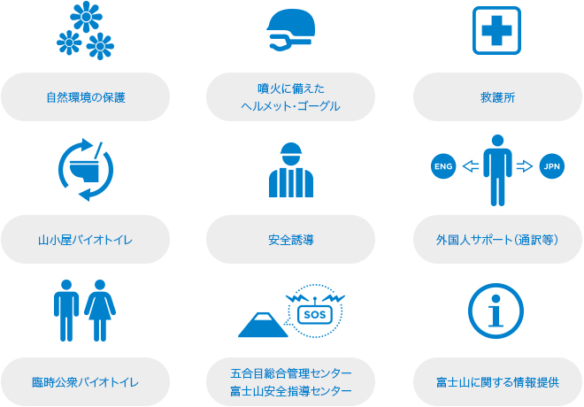 富士山保全協力金の活用事例