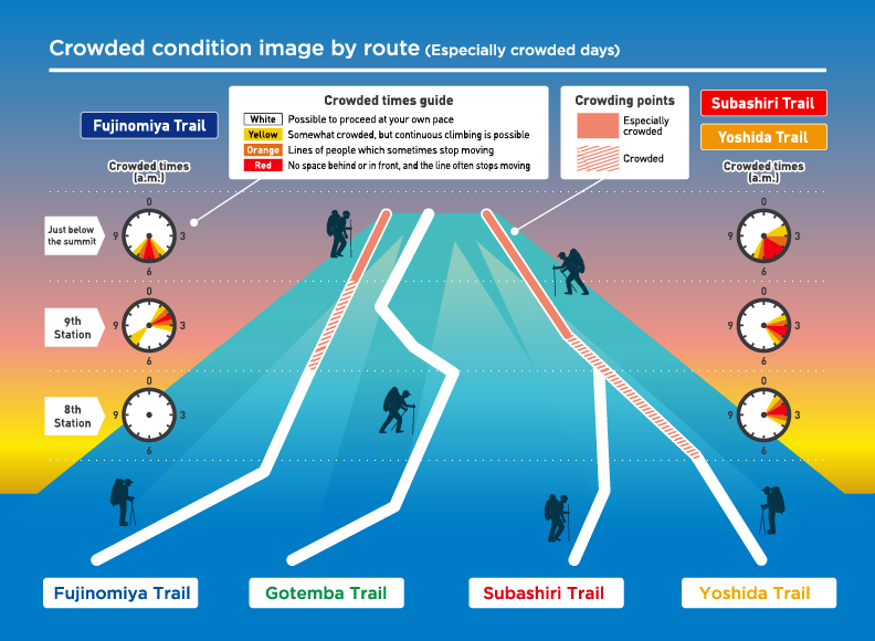 Image of congestion by route (particularly on busy days)