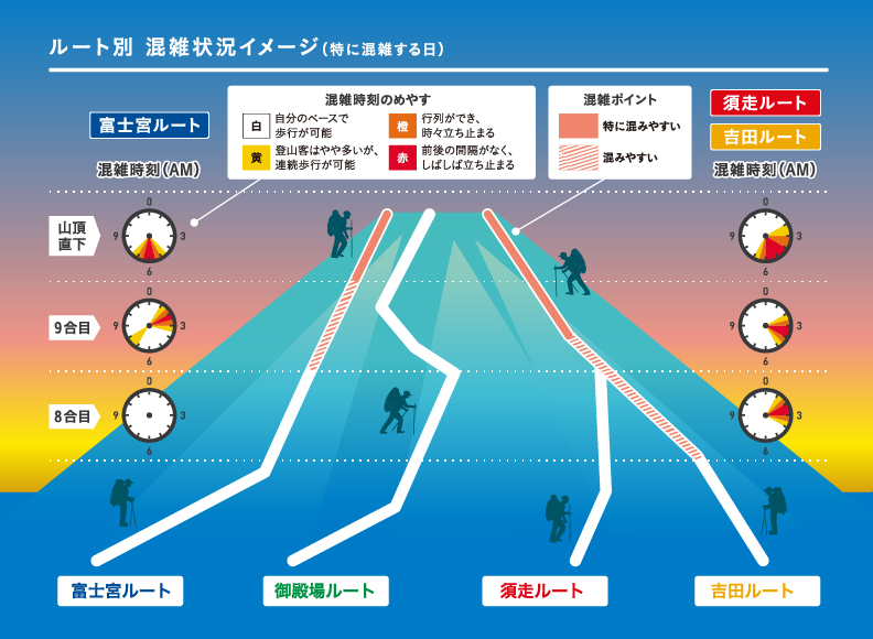 ルート別 混雑状況イメージ（特に混雑する日）