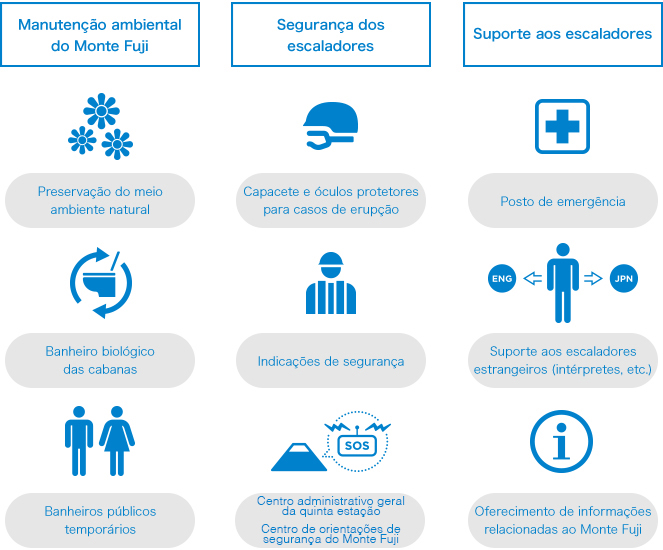 Examples of How Fujisan Conservation Donations are Used