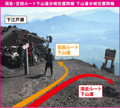 須走・吉田ルート下山道分岐位置詳細図